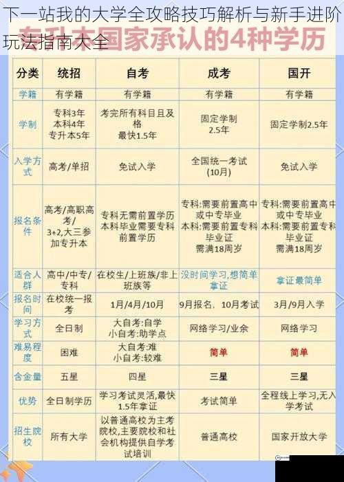 下一站我的大学全攻略技巧解析与新手进阶玩法指南大全