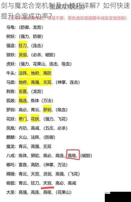 剑与魔龙合宠机制及小技巧详解？如何快速提升合宠成功率？