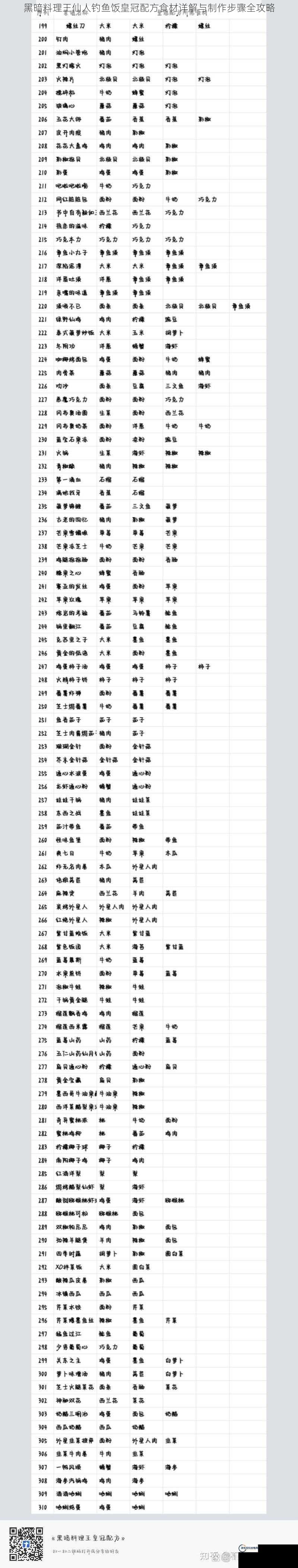 黑暗料理王仙人钓鱼饭皇冠配方食材详解与制作步骤全攻略
