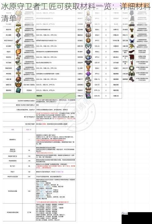 冰原守卫者工匠可获取材料一览：详细材料清单