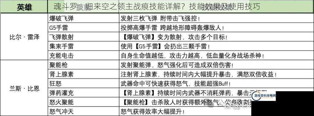 魂斗罗：归来空之领主战痕技能详解？技能效果及使用技巧