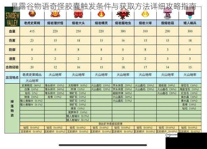 星露谷物语奇怪胶囊触发条件与获取方法详细攻略指南