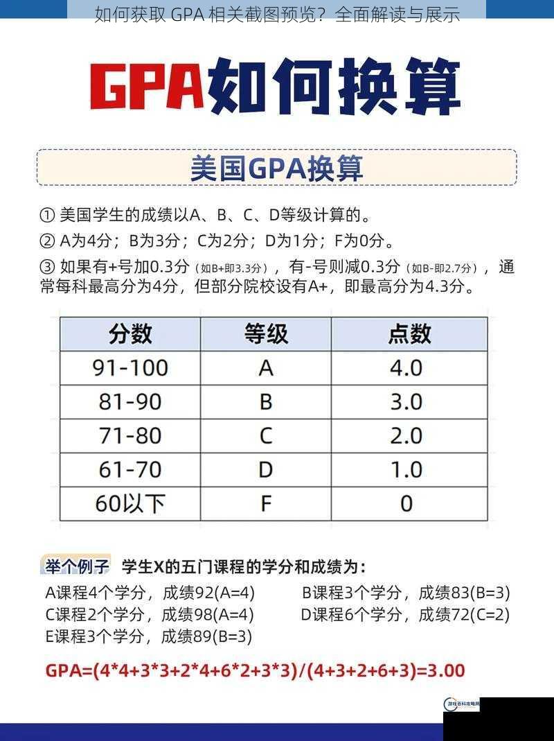 如何获取 GPA 相关截图预览？全面解读与展示