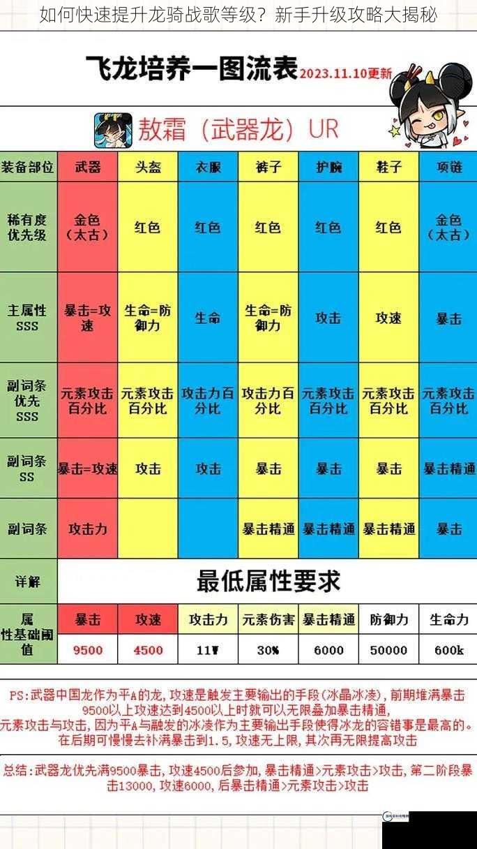 如何快速提升龙骑战歌等级？新手升级攻略大揭秘