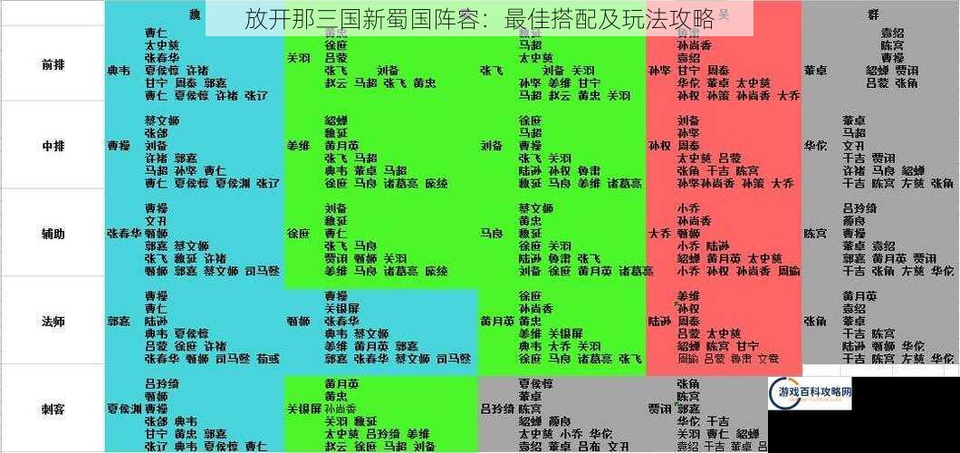 放开那三国新蜀国阵容：最佳搭配及玩法攻略