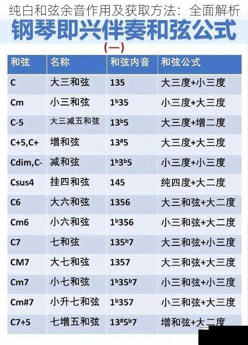 纯白和弦余音作用及获取方法：全面解析