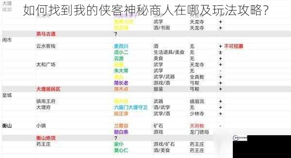 如何找到我的侠客神秘商人在哪及玩法攻略？