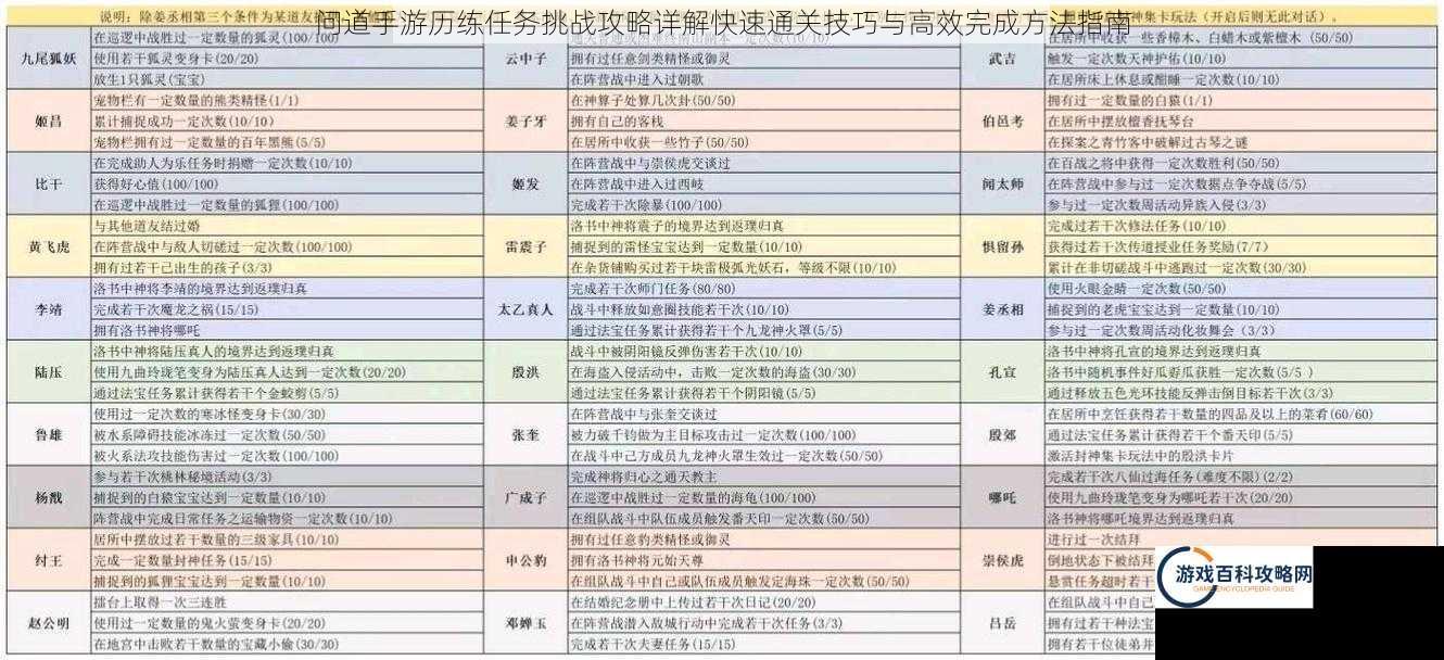 问道手游历练任务挑战攻略详解快速通关技巧与高效完成方法指南