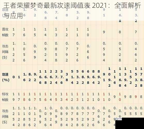 王者荣耀梦奇最新攻速阈值表 2021：全面解析与应用