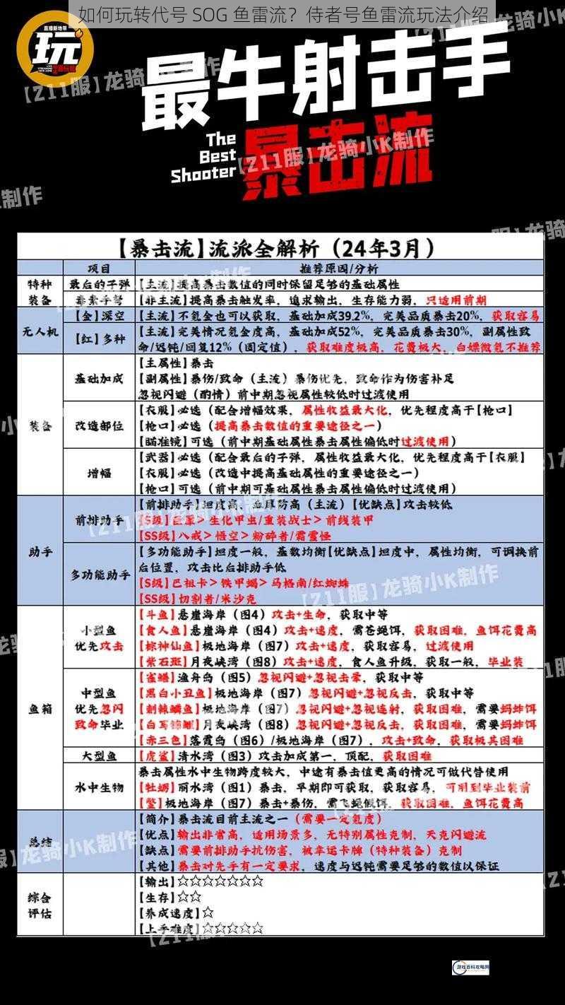 如何玩转代号 SOG 鱼雷流？侍者号鱼雷流玩法介绍