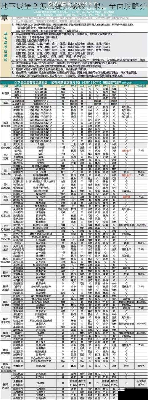 地下城堡 2 怎么提升秘银上限：全面攻略分享