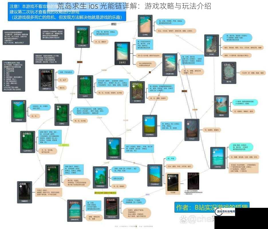 荒岛求生 ios 光能链详解：游戏攻略与玩法介绍