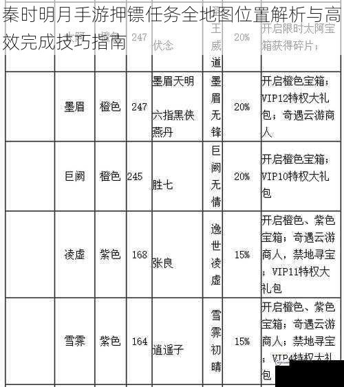 秦时明月手游押镖任务全地图位置解析与高效完成技巧指南