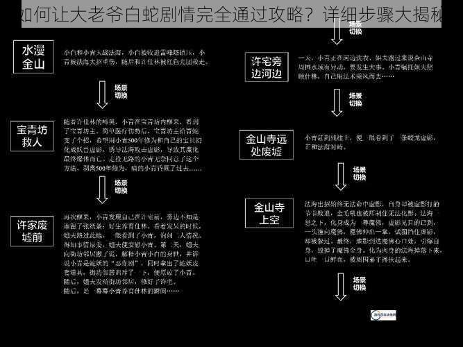 如何让大老爷白蛇剧情完全通过攻略？详细步骤大揭秘