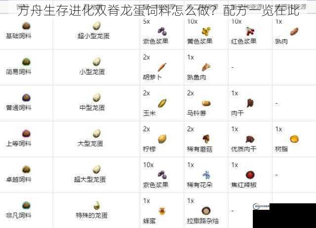 方舟生存进化双脊龙蛋饲料怎么做？配方一览在此