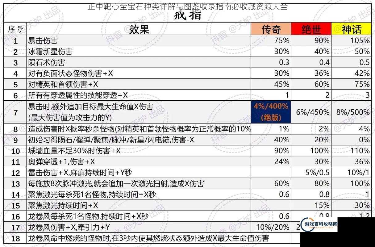 正中靶心全宝石种类详解与图鉴收录指南必收藏资源大全