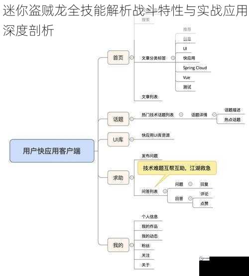 迷你盗贼龙全技能解析战斗特性与实战应用深度剖析