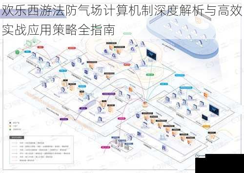 欢乐西游法防气场计算机制深度解析与高效实战应用策略全指南