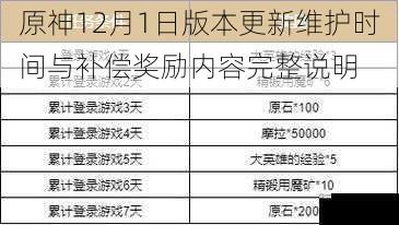 原神12月1日版本更新维护时间与补偿奖励内容完整说明