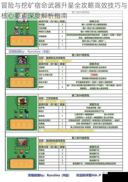 冒险与挖矿宿命武器升星全攻略高效技巧与核心要点深度解析指南