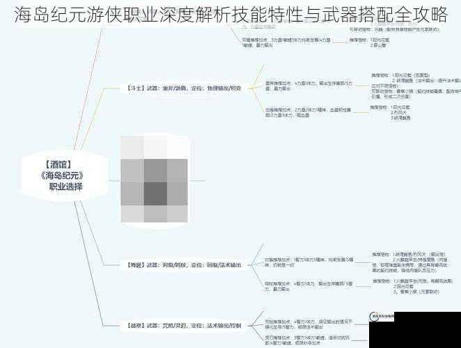 海岛纪元游侠职业深度解析技能特性与武器搭配全攻略