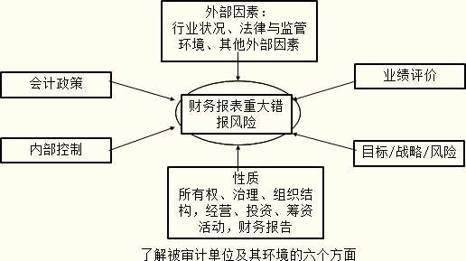 非匿名指令弦强度特性解析及其关键影响因素综合评估研究