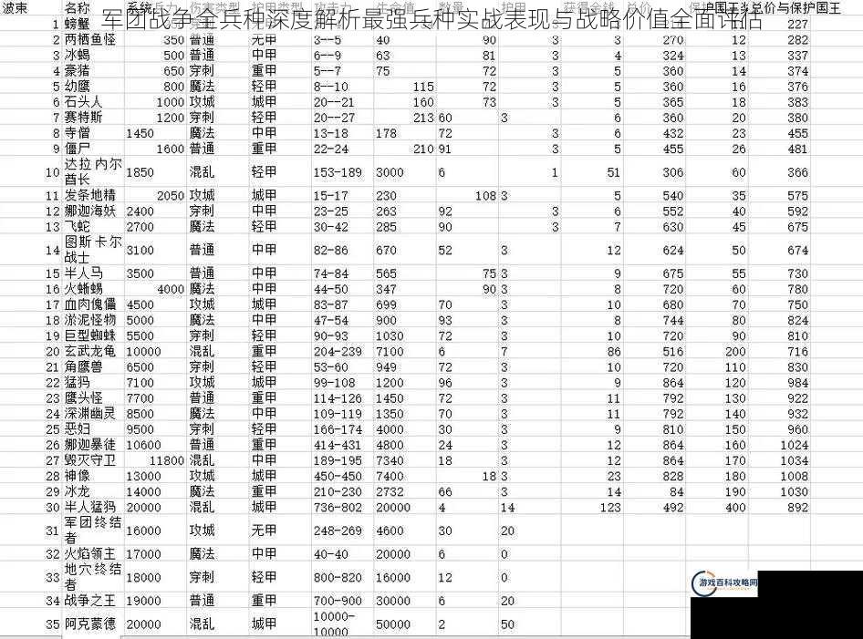 军团战争全兵种深度解析最强兵种实战表现与战略价值全面评估