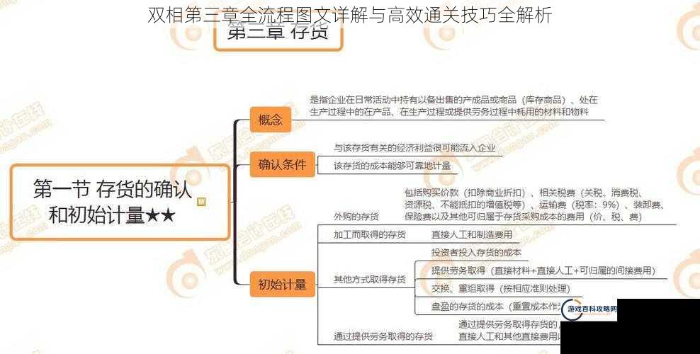 双相第三章全流程图文详解与高效通关技巧全解析