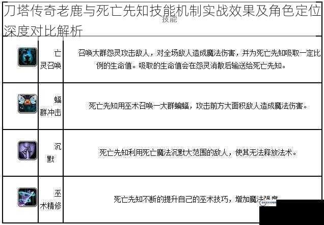 刀塔传奇老鹿与死亡先知技能机制实战效果及角色定位深度对比解析