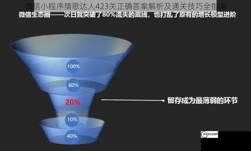 微信小程序猜歌达人423关正确答案解析及通关技巧全指南