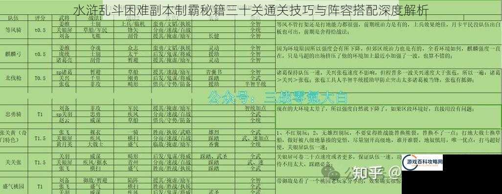 水浒乱斗困难副本制霸秘籍三十关通关技巧与阵容搭配深度解析