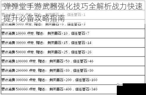 弹弹堂手游武器强化技巧全解析战力快速提升必备攻略指南