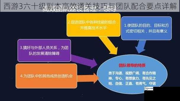 西游3六十级副本高效通关技巧与团队配合要点详解