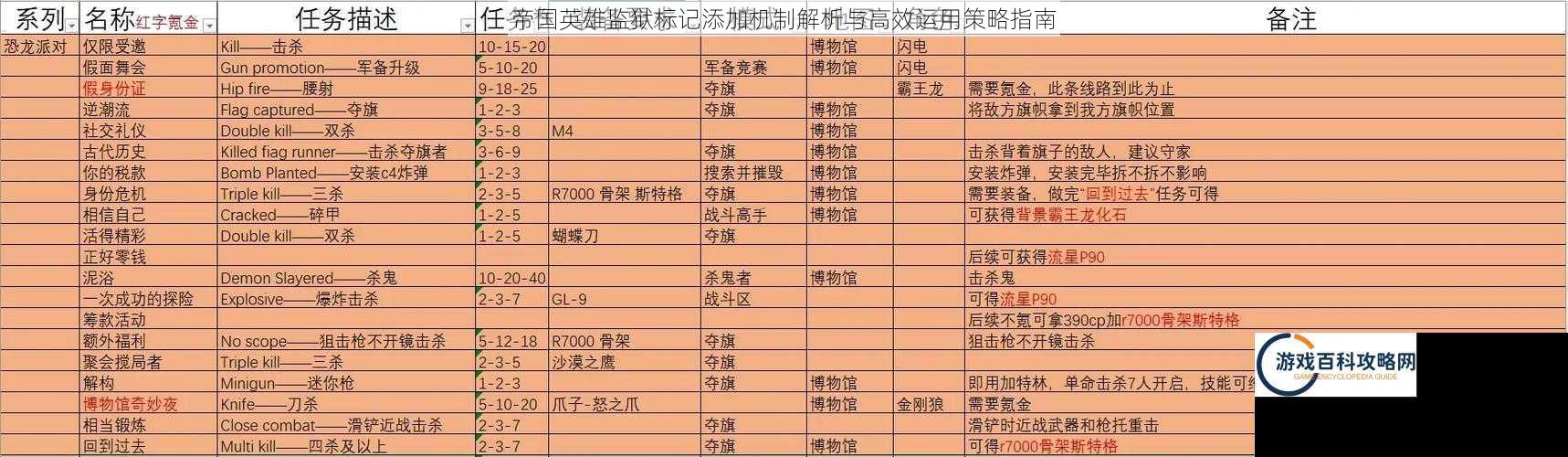 帝国英雄监狱标记添加机制解析与高效运用策略指南