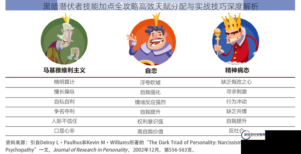 黑暗潜伏者技能加点全攻略高效天赋分配与实战技巧深度解析