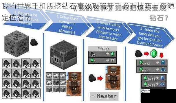 我的世界手机版挖钻石高效攻略新手必看技巧与资源定位指南