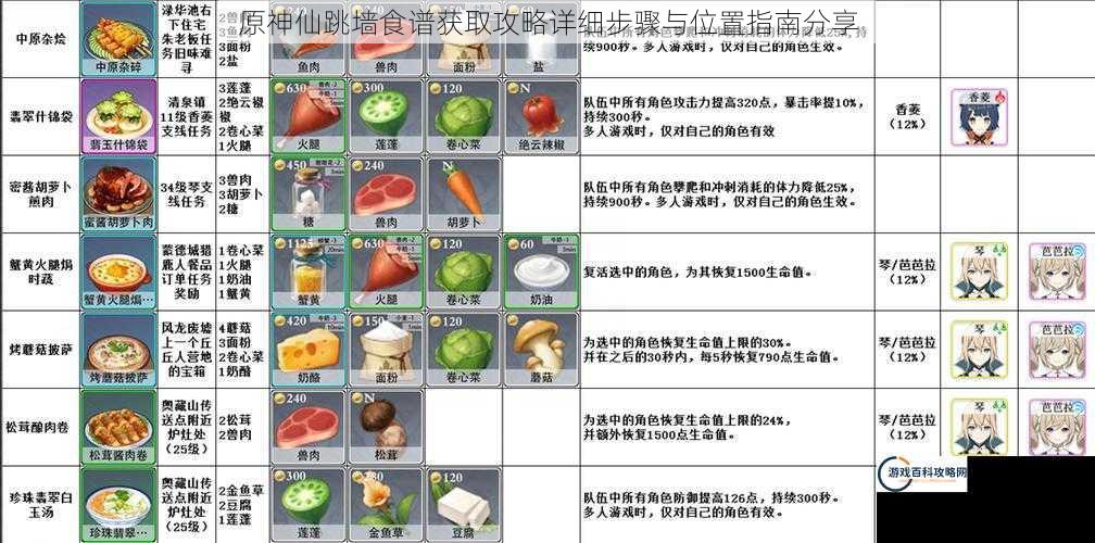 原神仙跳墙食谱获取攻略详细步骤与位置指南分享