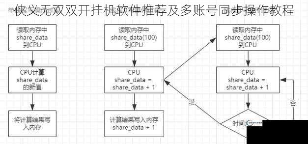 侠义无双双开挂机软件推荐及多账号同步操作教程