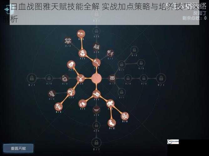 末日血战图雅天赋技能全解 实战加点策略与培养技巧深度剖析